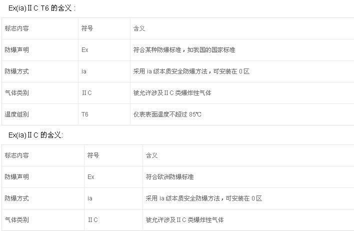 粉塵防爆電機的防護標準有哪些？